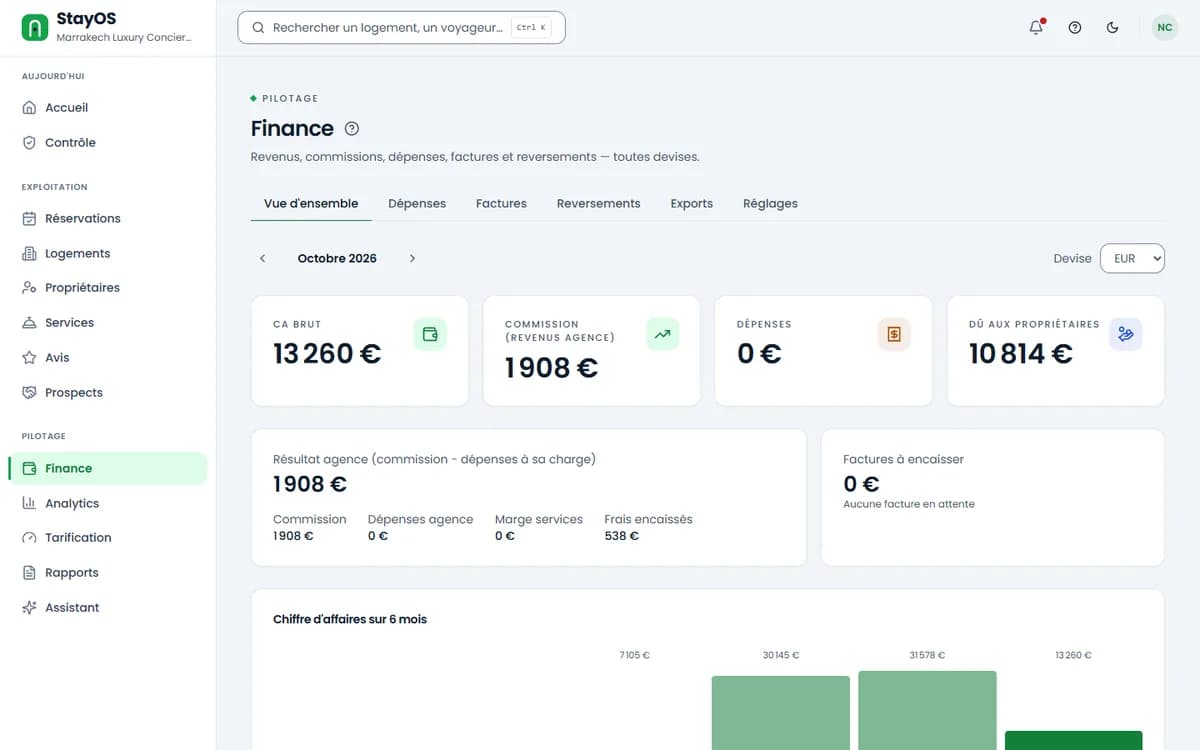 Finance vue par le comptable